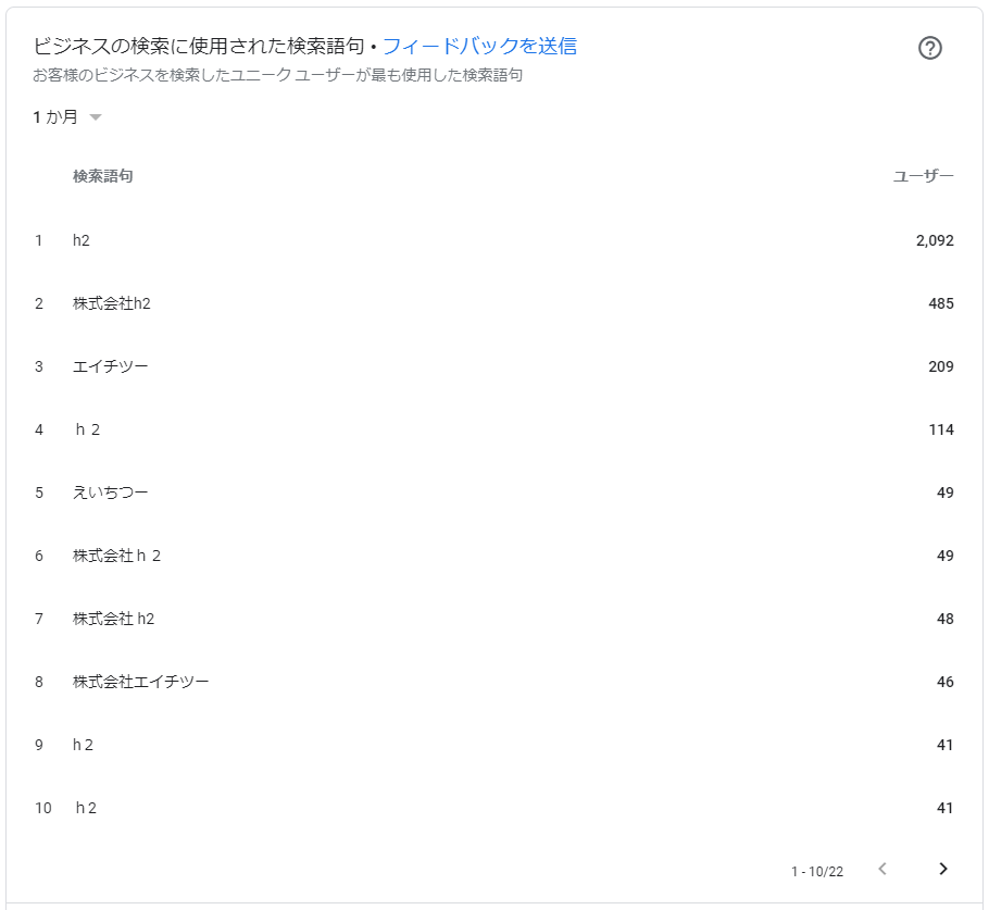 インサイトの検索語句ボリューム