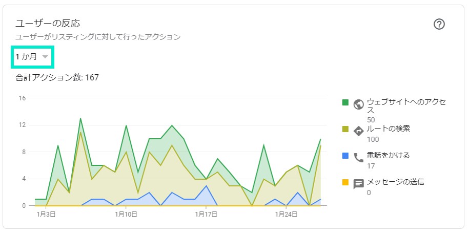ユーザーの反応