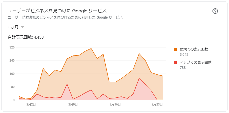 インサイト情報1