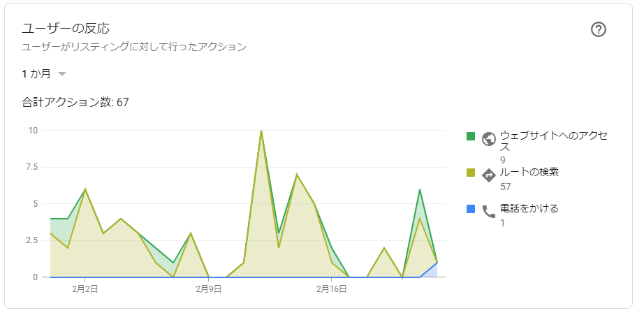 インサイト情報2