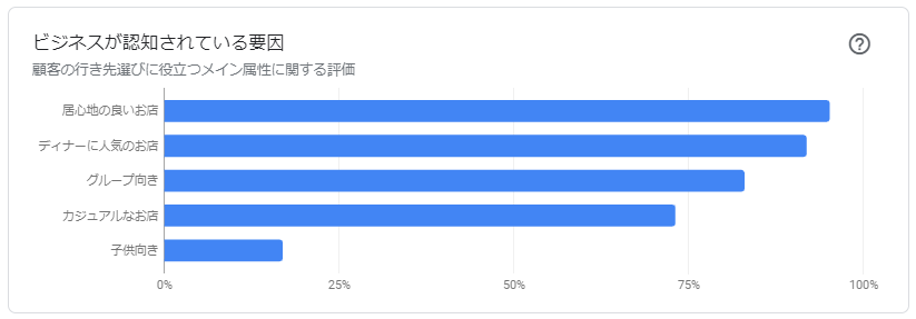 ビジネスが認知されている要因