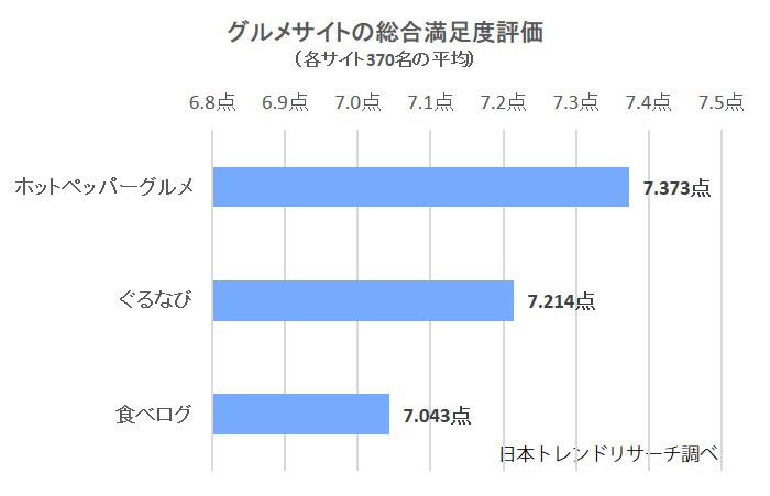 満足度　総合評価