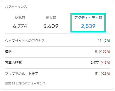 トップ画面からのアクティビティ数の表示