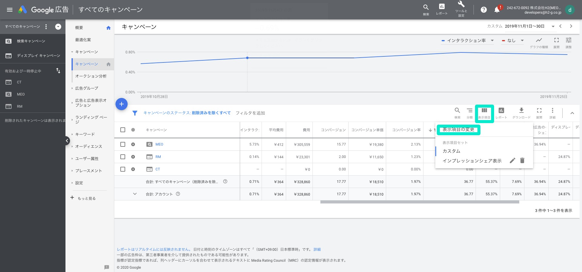 Google広告管理画面　表示項目