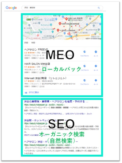 MEO and SEO