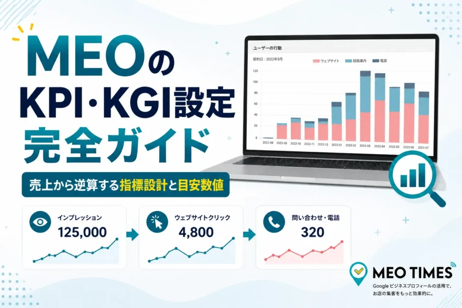 MEOのKPI・KGIを設定についての紹介記事