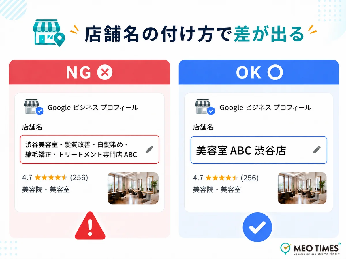 店舗名へのキーワード詰め込みは悪い例、正式名称での登録が良い例というビフォーアフター比較