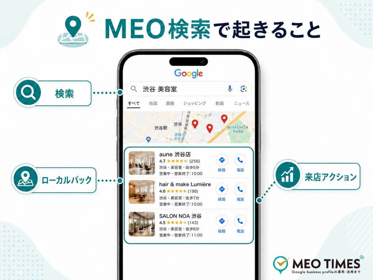 MEOキーワードで検索するとGoogleマップに地図と3店舗のローカルパックが表示される仕組み
