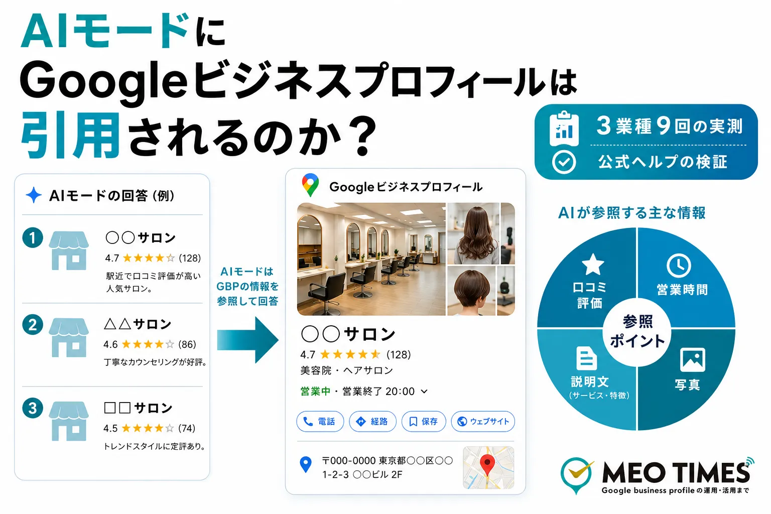 AIモードにGoogleビジネスプロフィールは引用されるのか｜3業種9回の