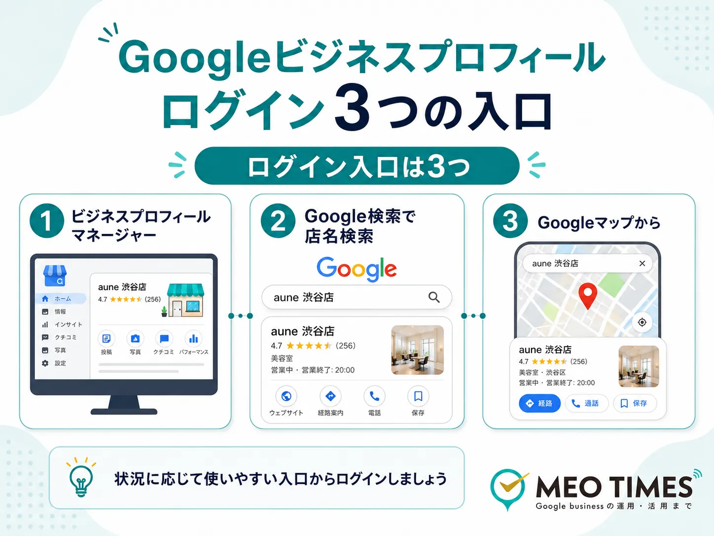 Googleビジネスプロフィールのログイン3つの入口:ビジネスプロフィールマネージャー、Google検索で店名検索、Googleマップから