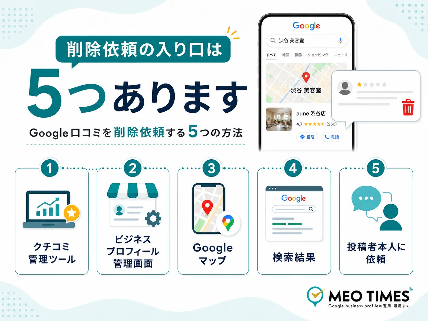 Googleビジネスプロフィールにログインできない5つの原因の診断フロー:パスワード入力で止まる/ログインは通るが編集できない/店舗が地図に出ない で原因を振り分け