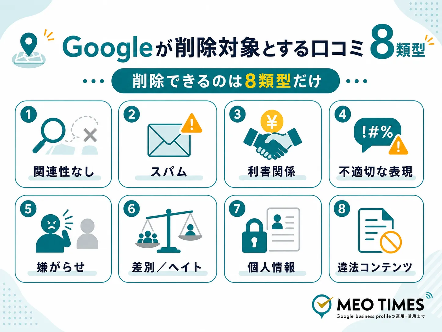Googleが削除対象とする口コミの主なポリシー違反：関連性のない内容・虚偽やなりすまし・評価の操作・個人情報・ハラスメント・ヘイトスピーチ・不適切な表現・宣伝や勧誘