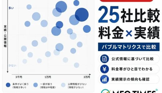 MEO業者・代理店25社｜マトリクスの図で料金と実績を公式情報から比較