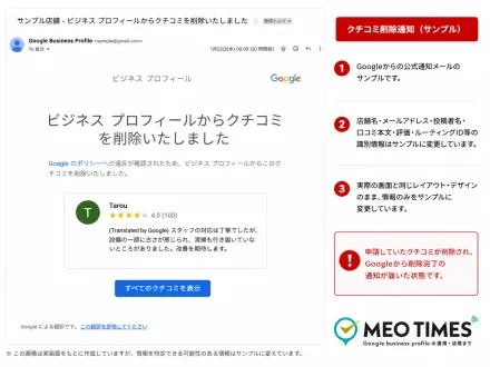 クチコミを削除したことを知らせるGoogleからの通知メール