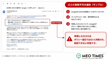 申請したクチコミを削除できない旨を伝えるGoogleからの通知メール