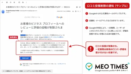 クチコミと評価の投稿が制限されることを知らせるGoogleからの通知メール