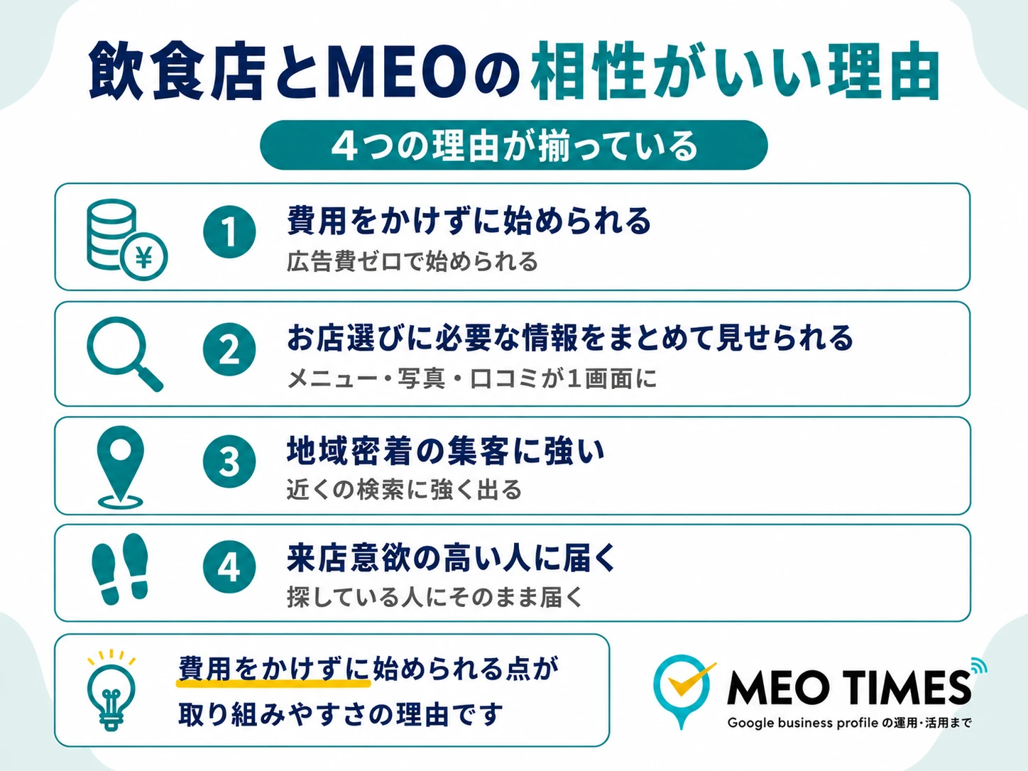 飲食店とMEO対策の相性がいい4つの理由を示す図解