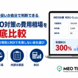 MEO対策の費用相場を徹底比較のアイキャッチ画像。左に「MEO対策の費用相場を徹底比較|内訳8項目とROIで失敗しない会社選び」のタイトルと料金体系・内訳8項目・ROIの3つのアイコン、右にROIシミュレーターの入力画面(月額費用・客単価・粗利率)と年間ROI300%の試算結果イメージ