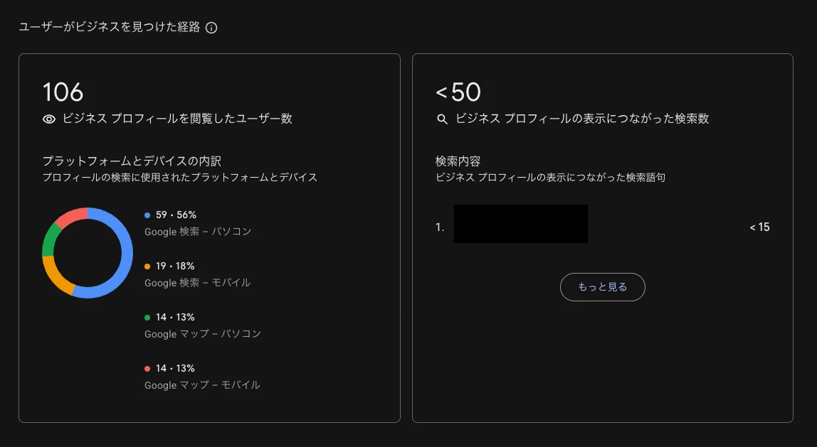 Googleビジネスプロフィールのパフォーマンスで、検索内容にビジネスプロフィールの表示に繋がった検索語句が並ぶ画面