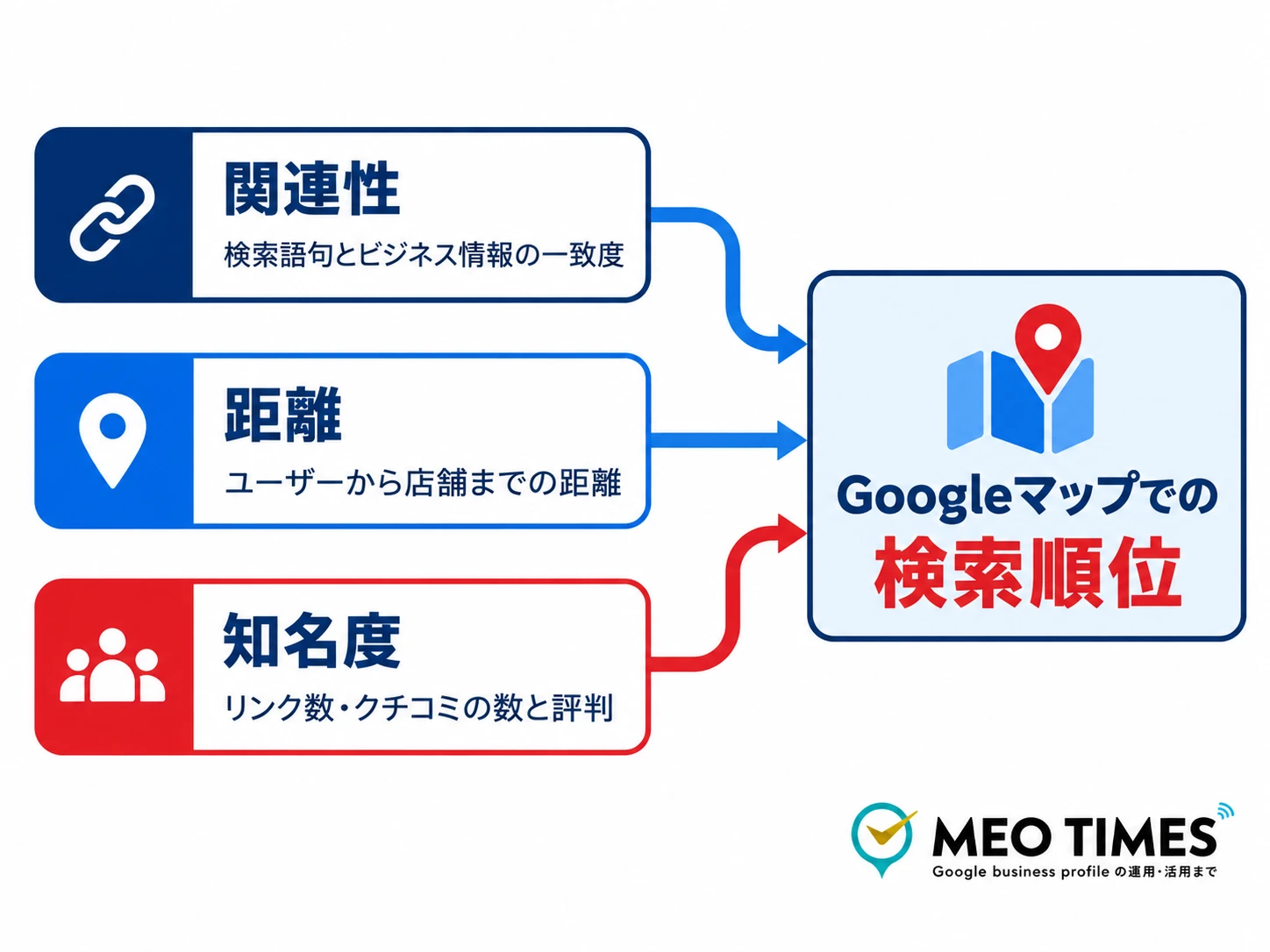 モバイルのGoogleシェア率画像（2026年8月時点）