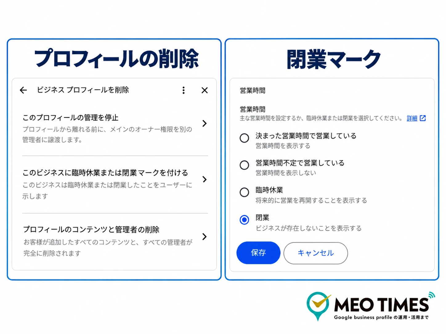 削除と閉業マークの違いを示す図解。左にビジネス プロフィールを削除の画面、右に営業時間設定で閉業を選んだ画面が並んでいる