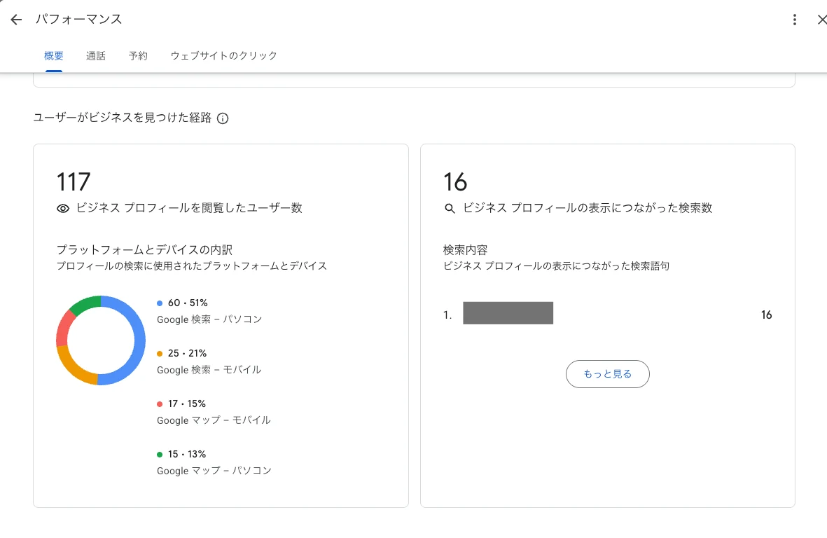 Googleビジネスプロフィールのパフォーマンス画面で、プロフィールを閲覧したユーザー数と、表示に繋がった検索語句を確認する画面