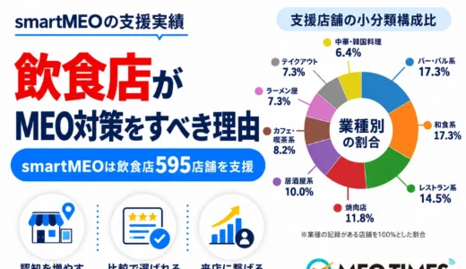 飲食店のMEO対策｜集客に強い理由と始め方・運用のコツを解説